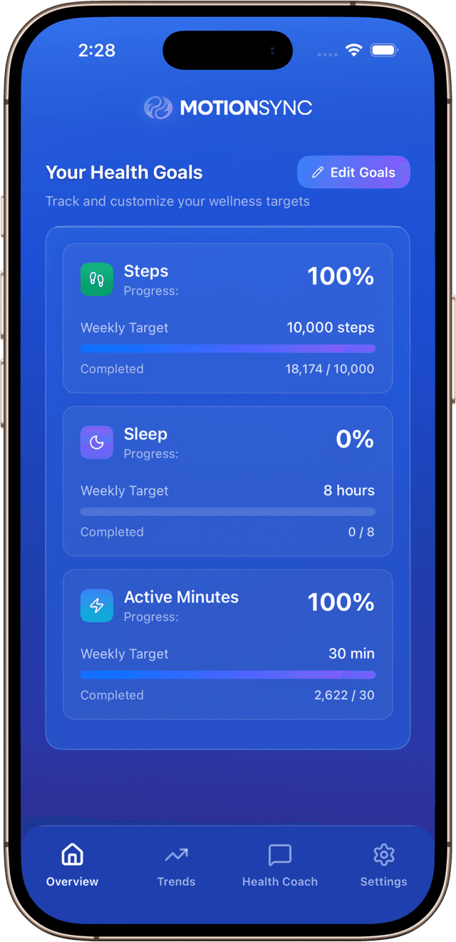 MotionSync Health Goals Dashboard showing personalized wellness tracking